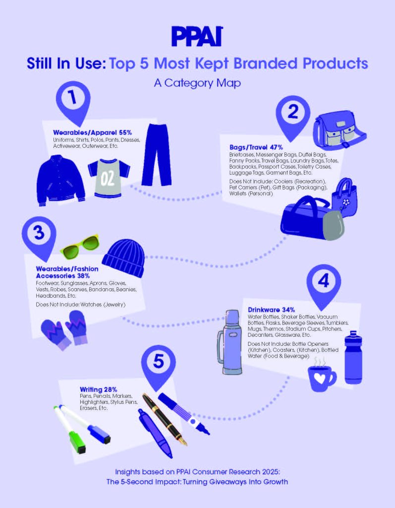 Top 5 Most Kept Branded Products of 2025: Ultimate Guide
